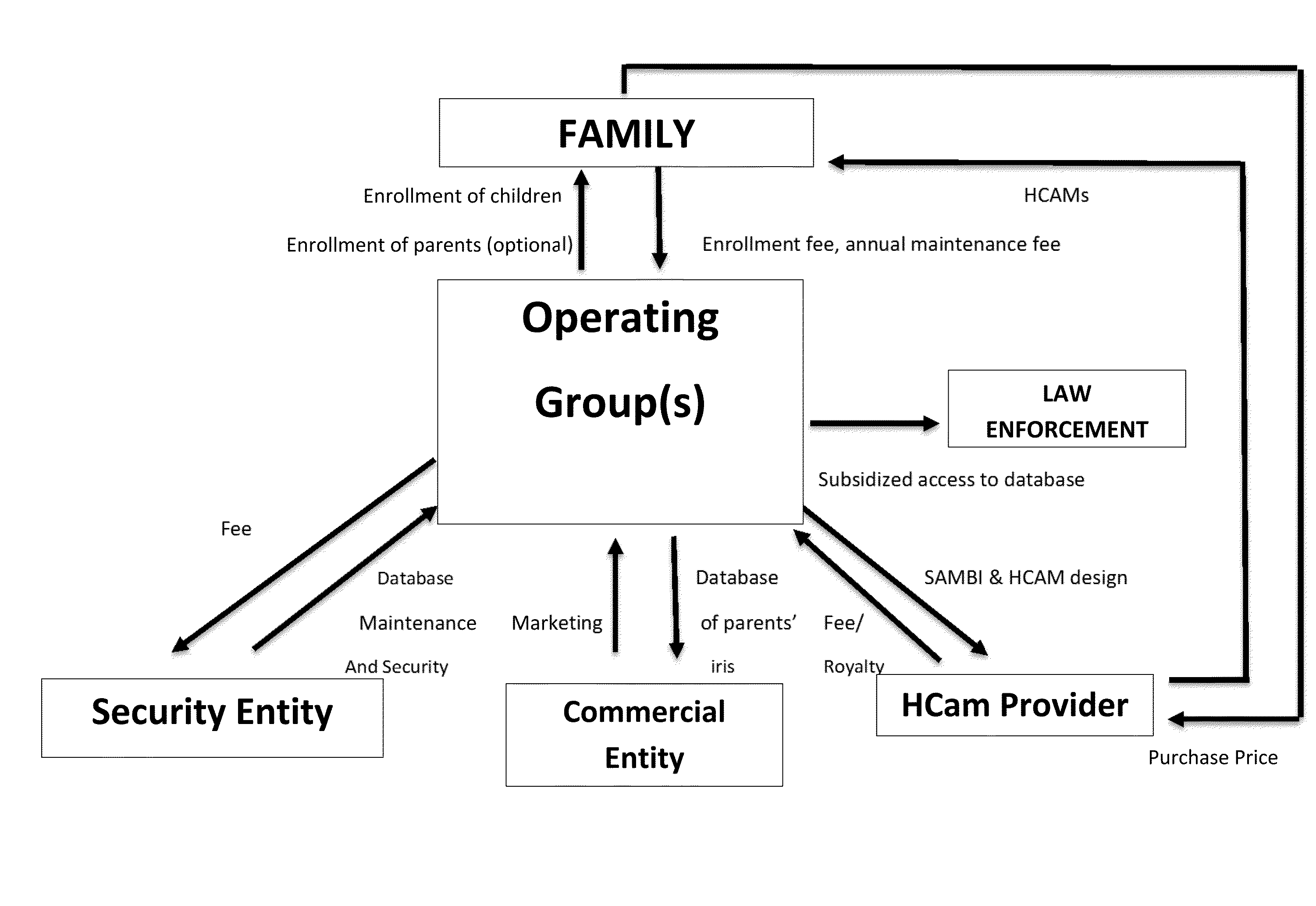 Method for Confirming the Identity of an Individual While Shielding that Individual's Personal Data