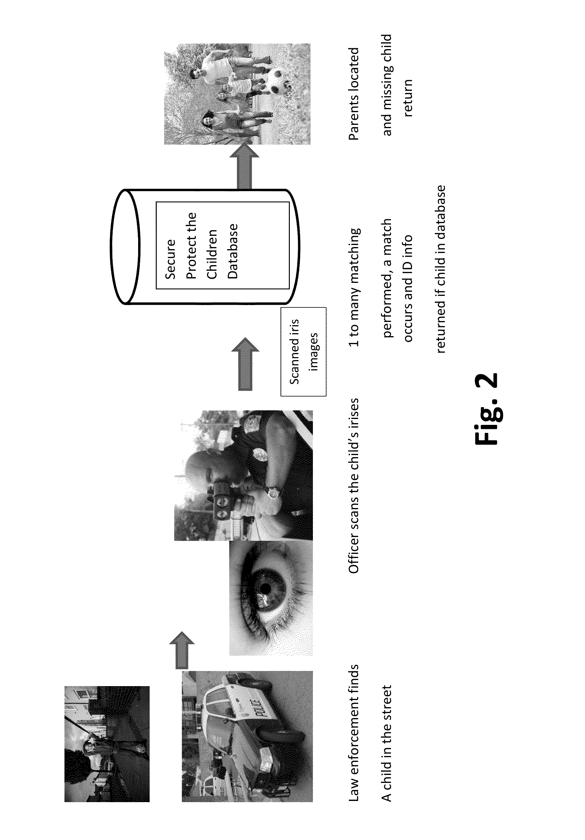 Method for Confirming the Identity of an Individual While Shielding that Individual's Personal Data