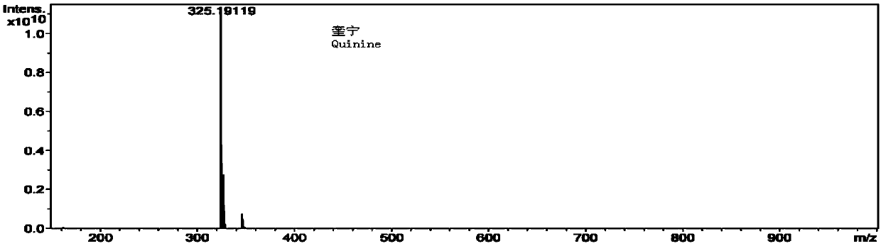 Sharp slide ionization device based on electric tip spray and application of sharp slide ionization device