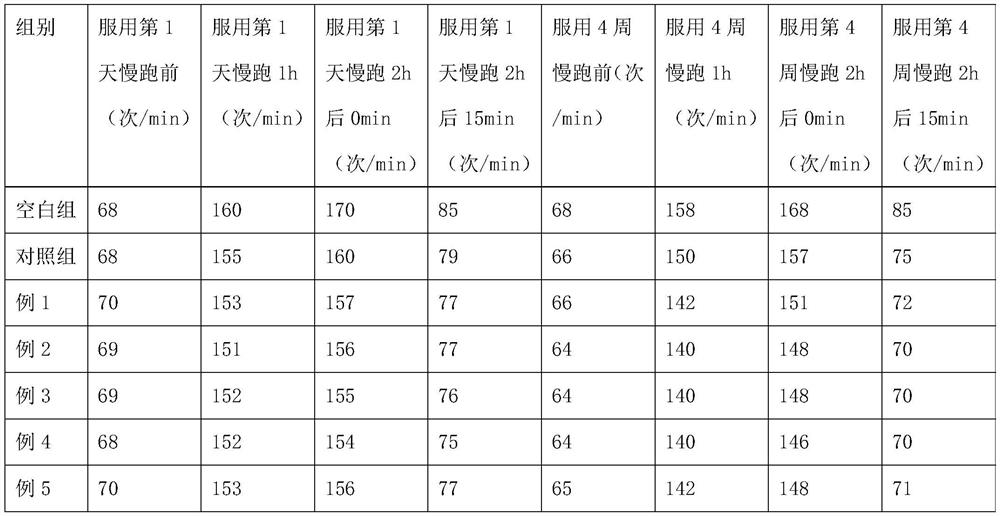 Sports nutrition tablet for improving endurance and preparation method thereof