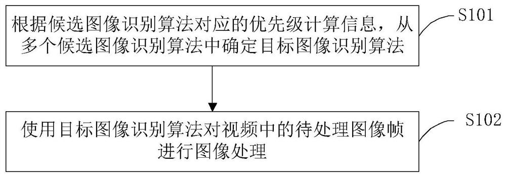 Video processing method and device and handheld camera