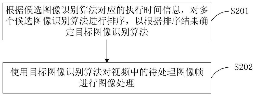 Video processing method and device and handheld camera