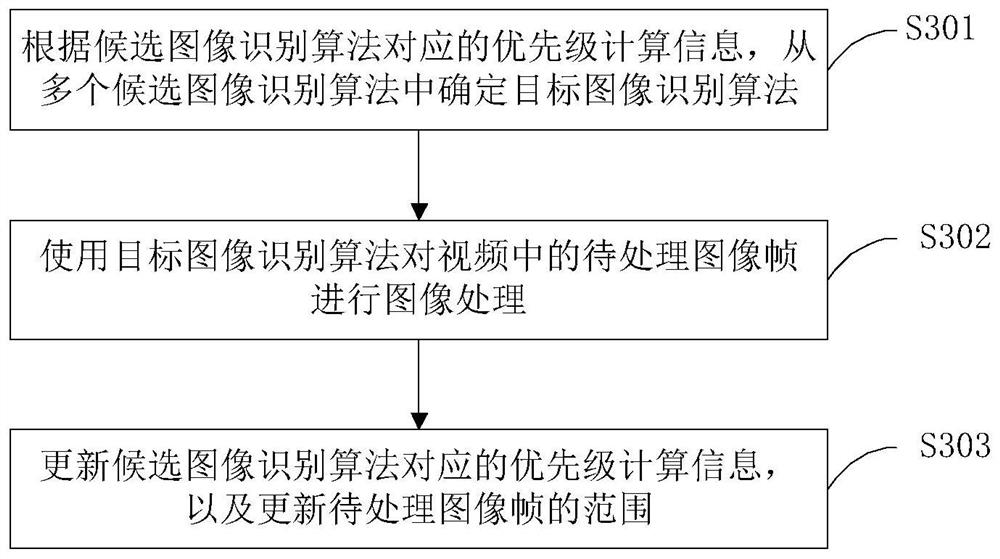 Video processing method and device and handheld camera