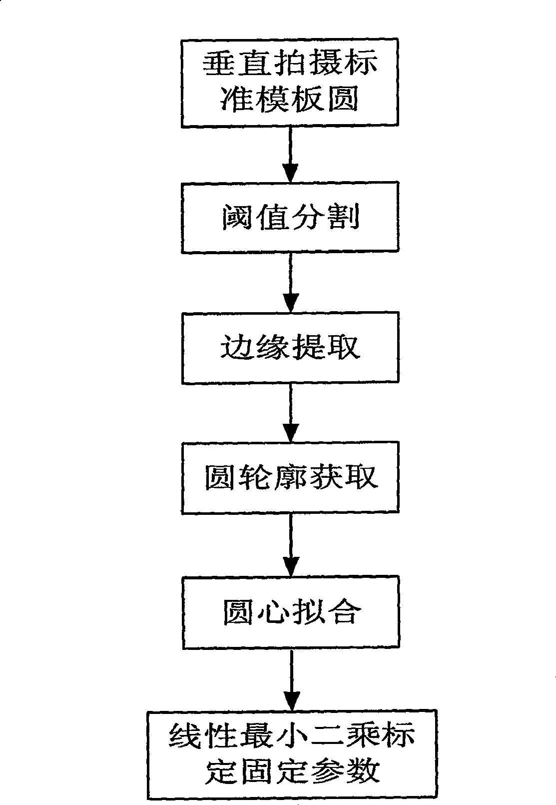 Calibrating method based on fixed parameters and variable parameters for three-dimensional scanning system