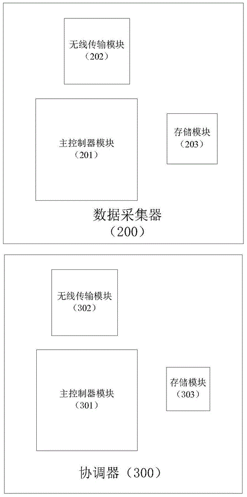 Intelligent remote wireless meter reading and billing system