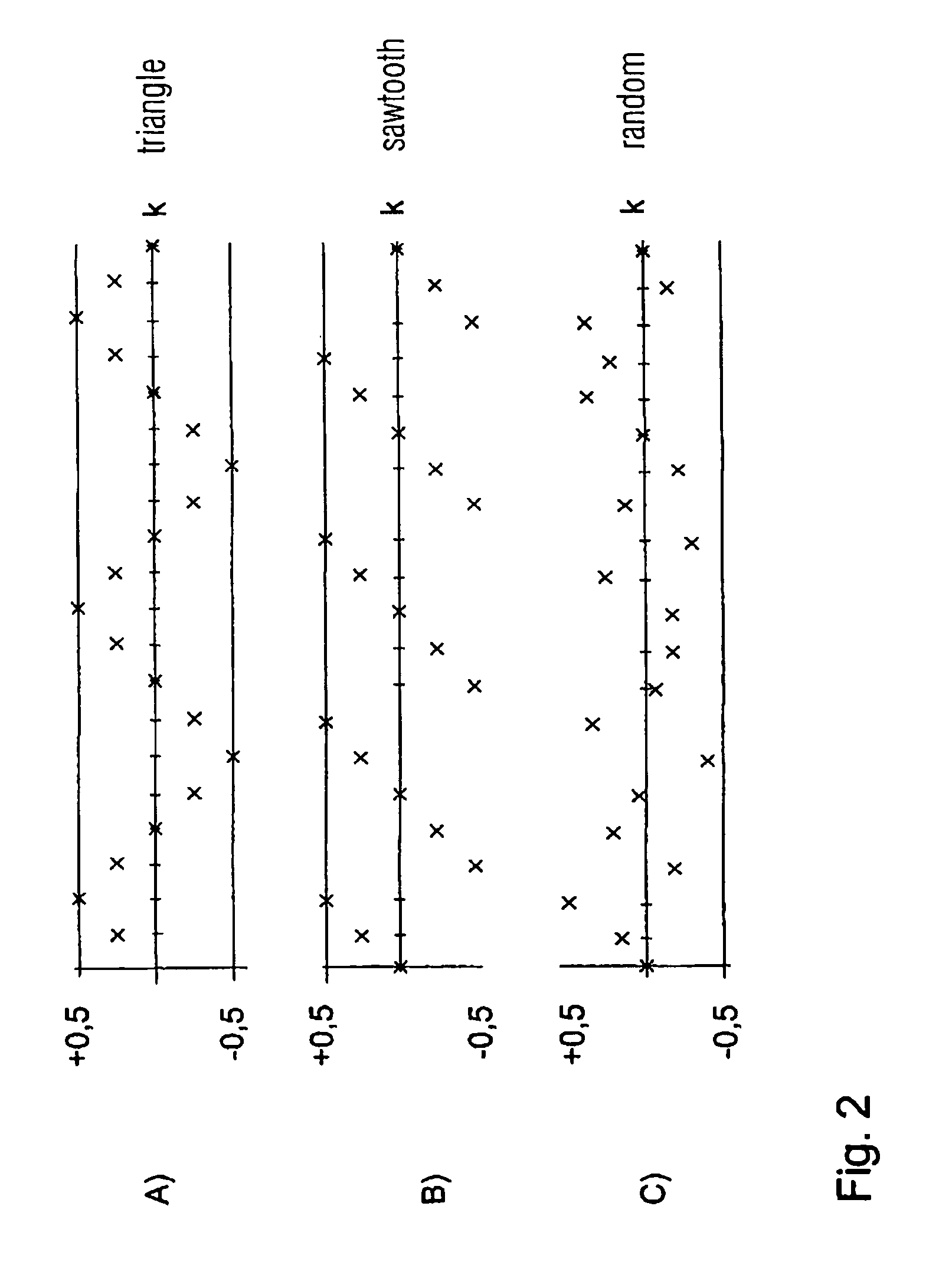 Control unit and method for reducing interference patterns in the display of an image on a screen