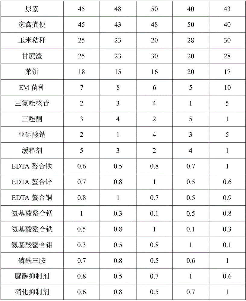 A selenium-rich slow-release organic fertilizer used for paddy rice planting and a preparing method thereof