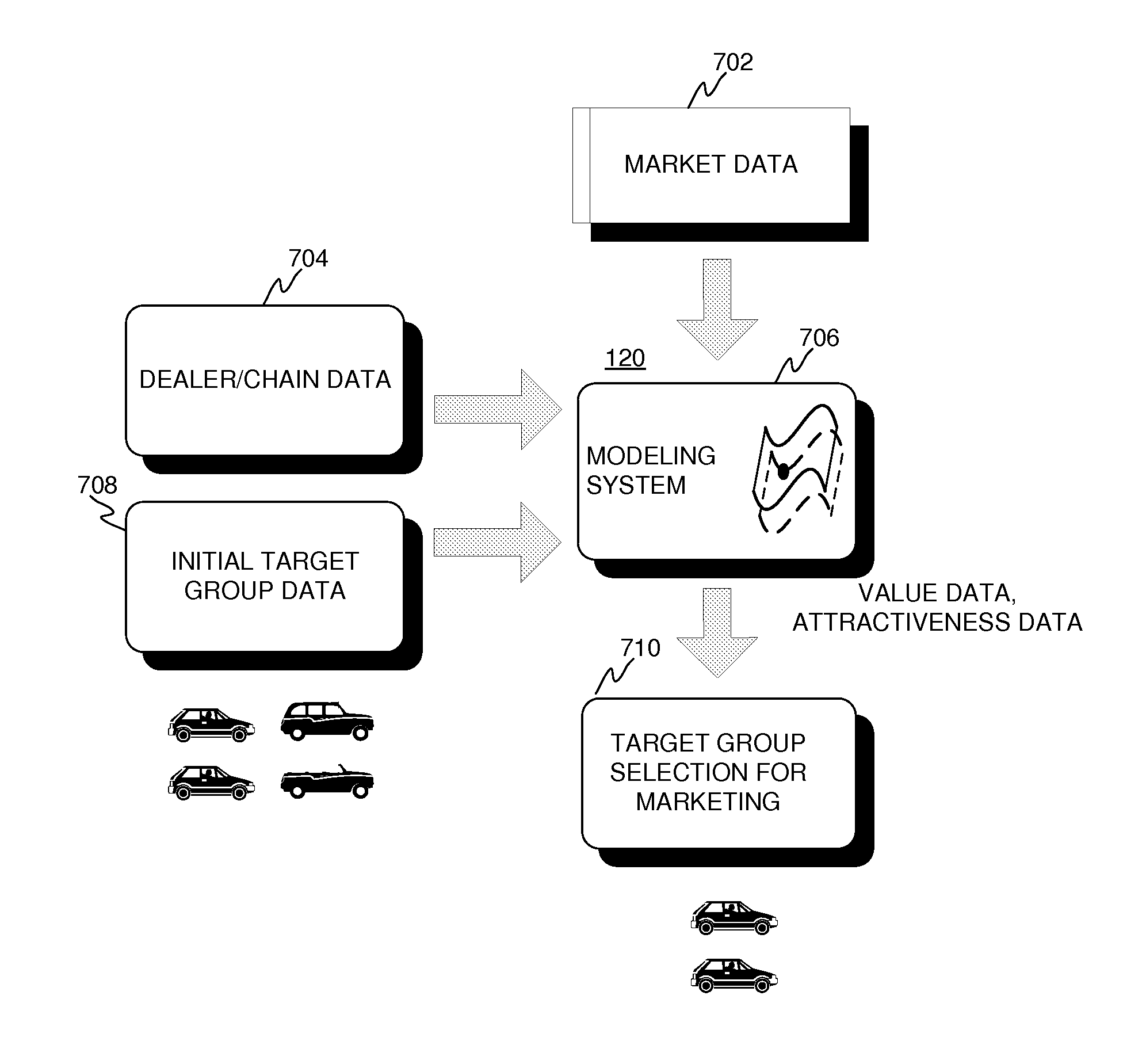 System and method for assessing and managing objects