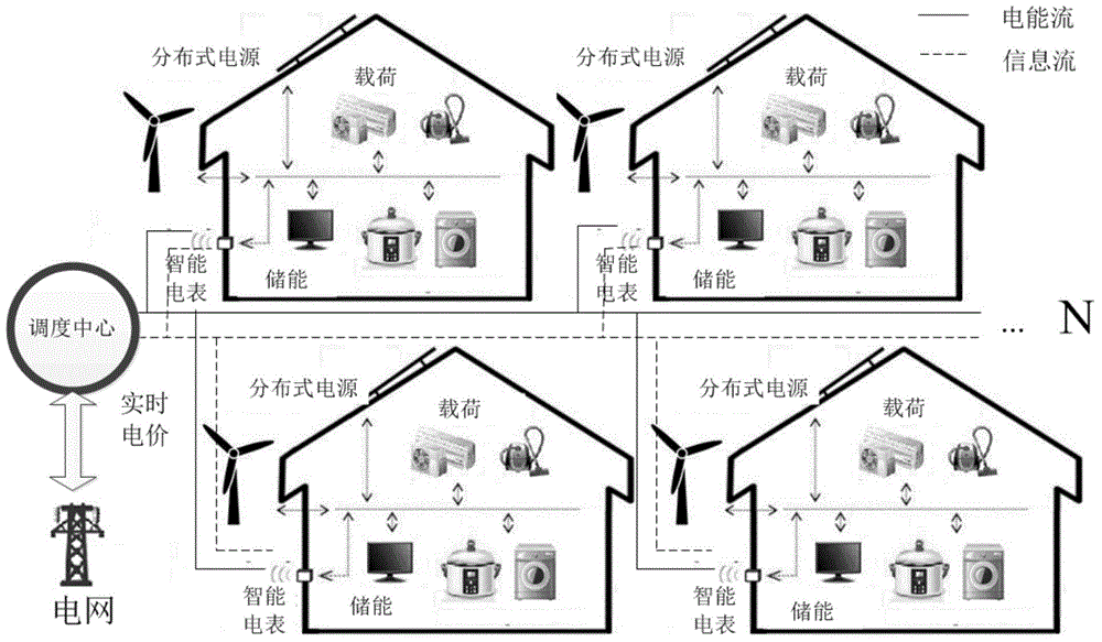 Method for optimized mutual-aid trading of electricity among micro-grid user group based on real-time price