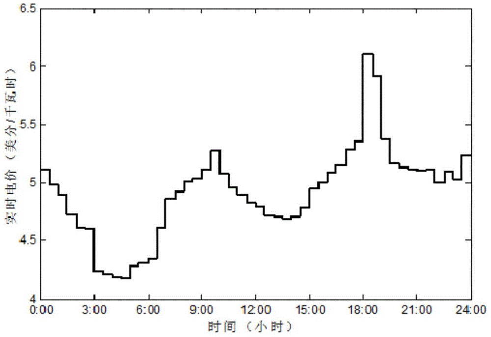 Method for optimized mutual-aid trading of electricity among micro-grid user group based on real-time price