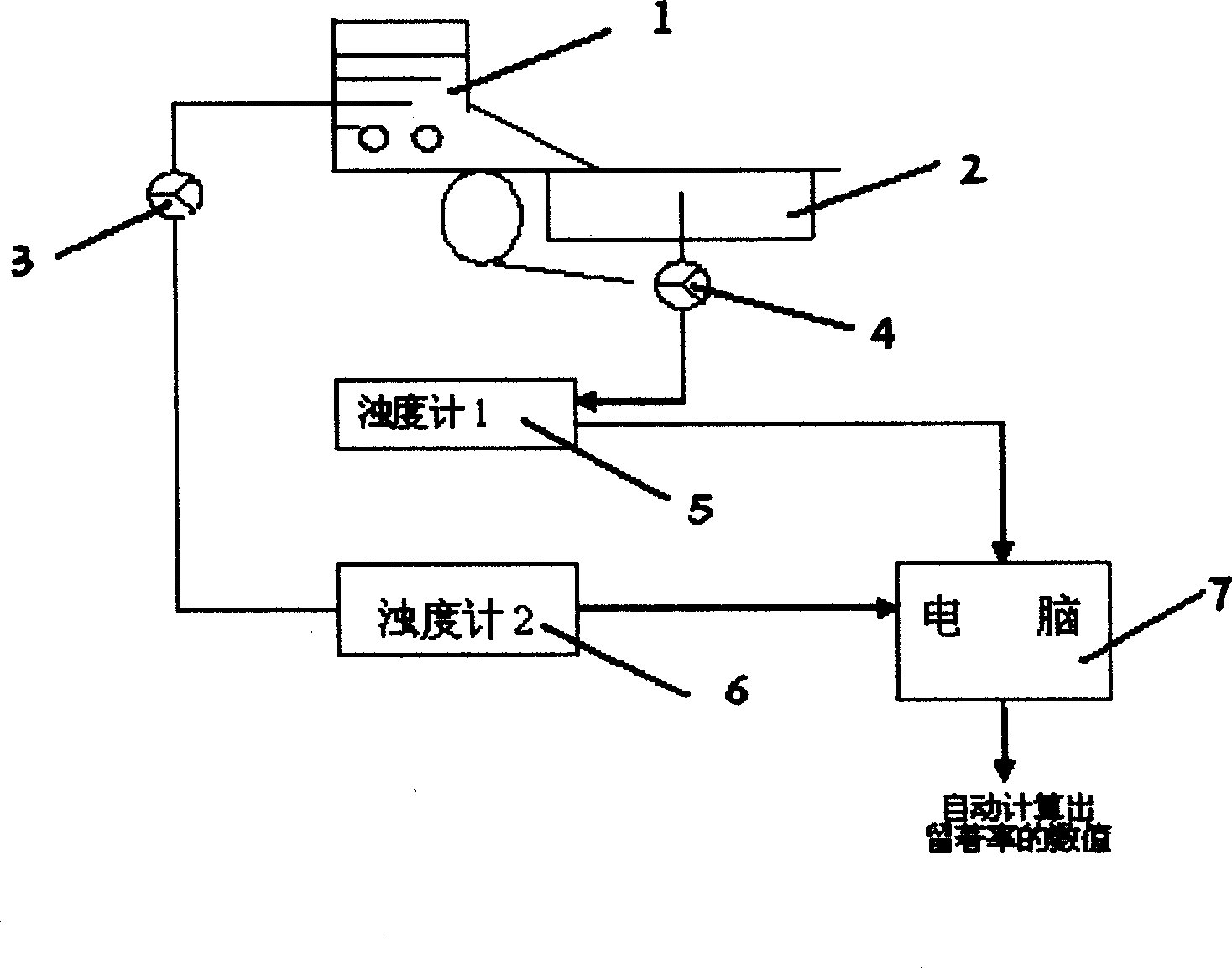 Method for rapidly measuring material retention on paper making net