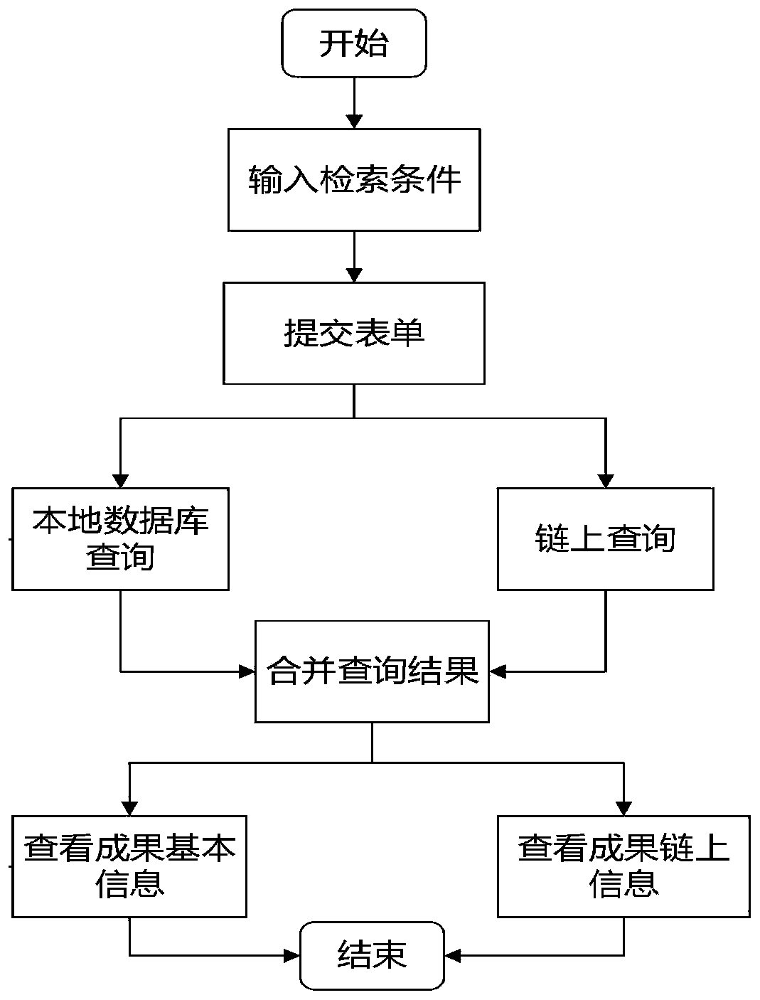 Pre-publishing platform and method based on blockchain smart contract