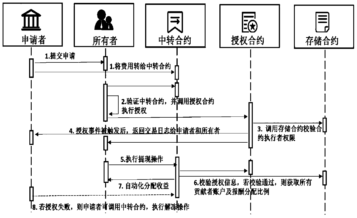 Pre-publishing platform and method based on blockchain smart contract