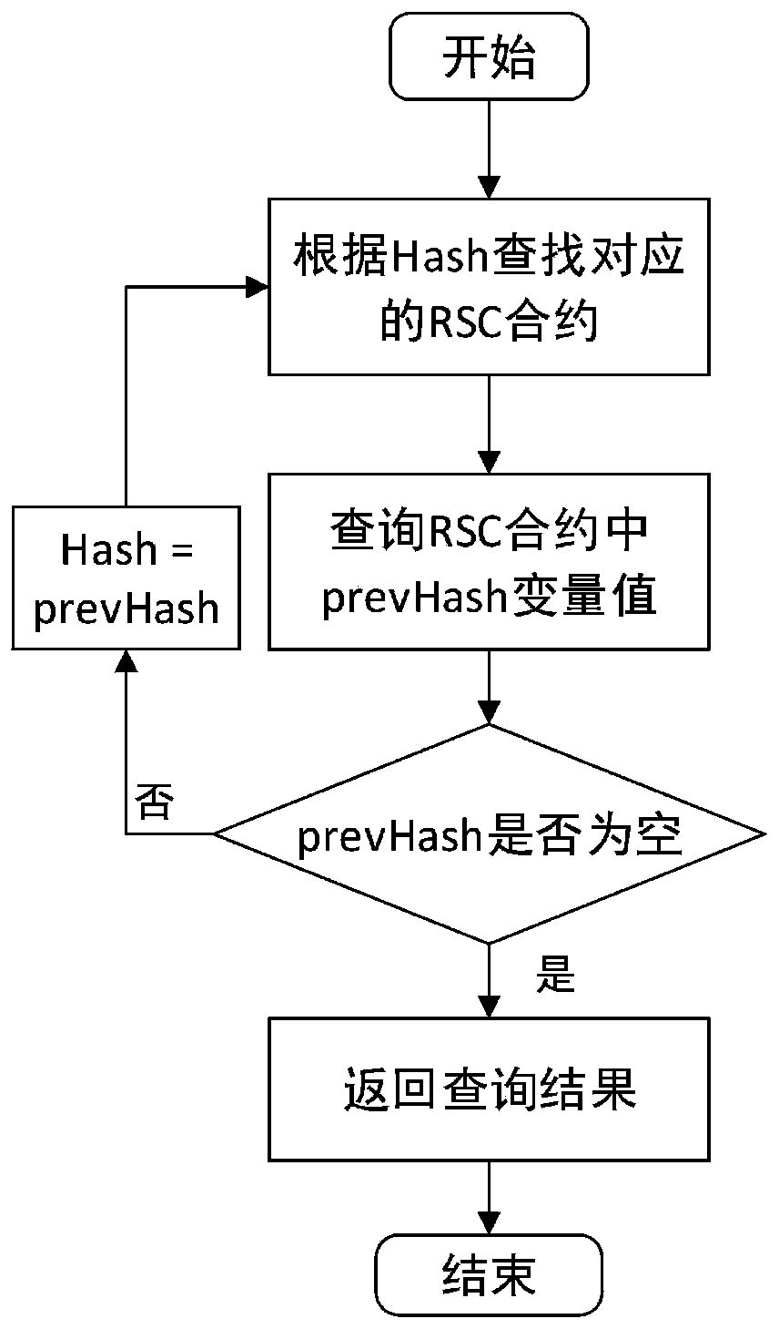 Pre-publishing platform and method based on blockchain smart contract