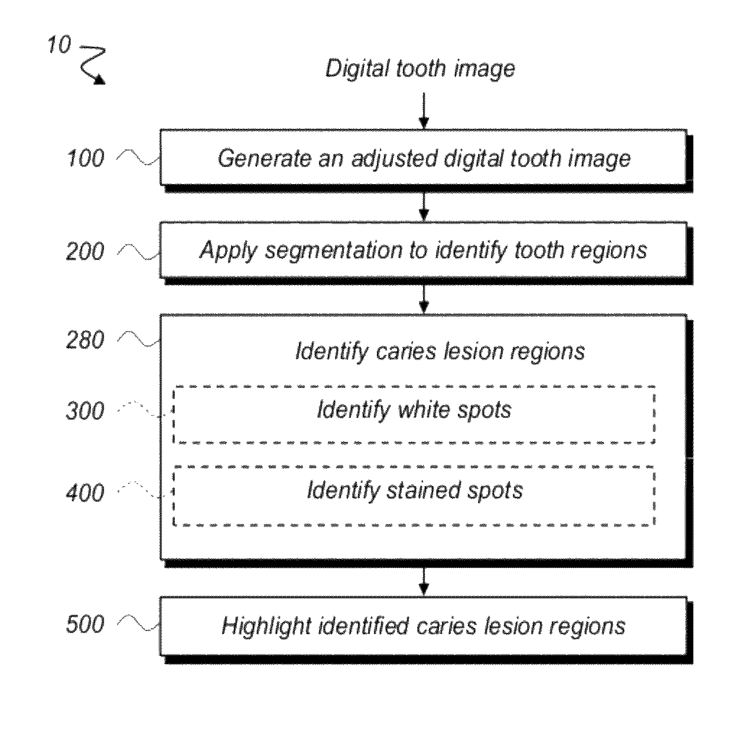 Method for identification of dental caries in polychromatic images