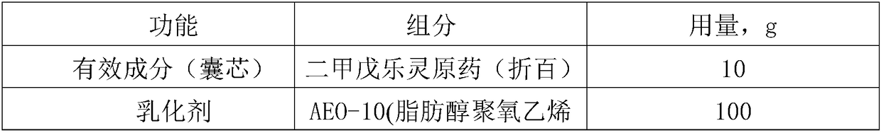 A kind of pendimethalin microcapsule suspension and preparation method thereof