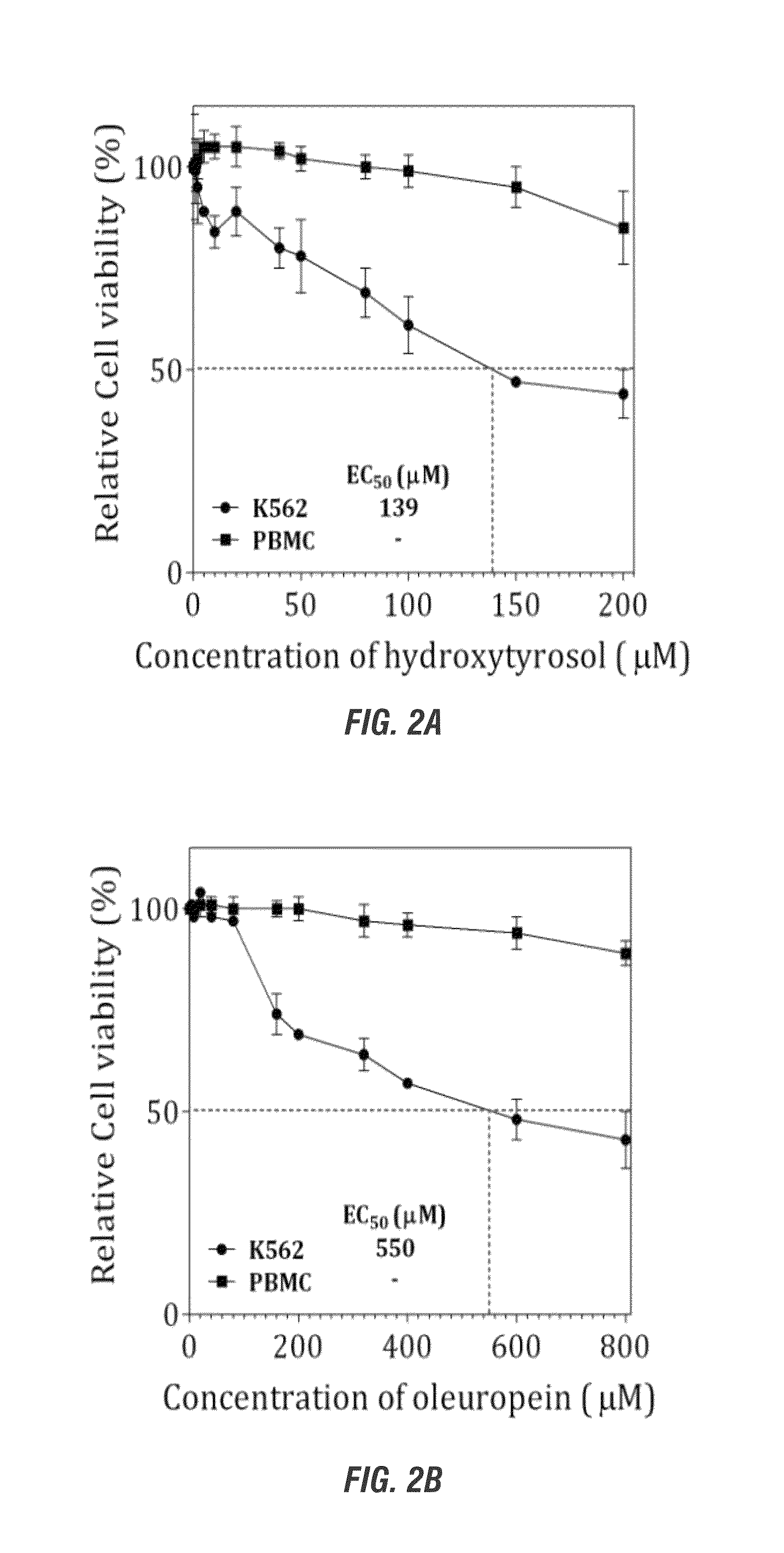 Hydroxytyrosol and oleuropein compositions for induction of DNA damage, cell death and LSD1 inhibition