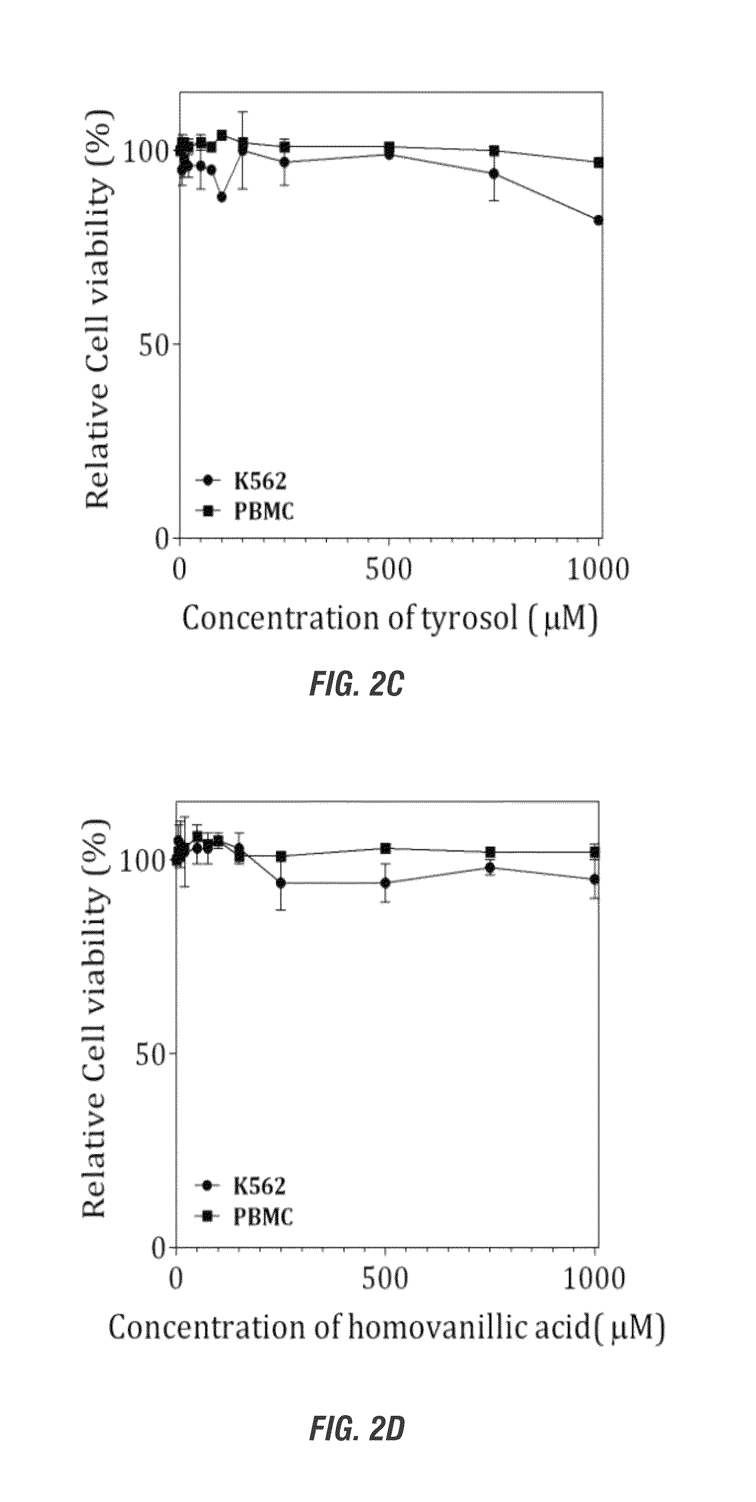 Hydroxytyrosol and oleuropein compositions for induction of DNA damage, cell death and LSD1 inhibition