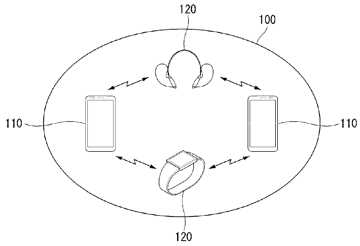 Method and apparatus for connecting devices using bluetooth low-energy technology