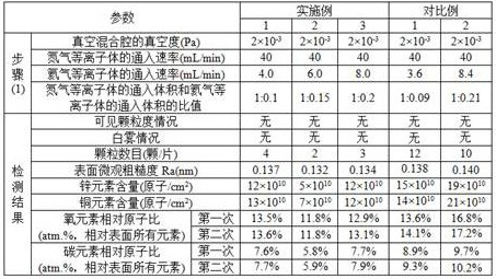 A kind of method of dry cleaning germanium wafer