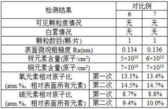 A kind of method of dry cleaning germanium wafer