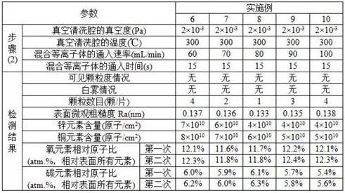 A kind of method of dry cleaning germanium wafer