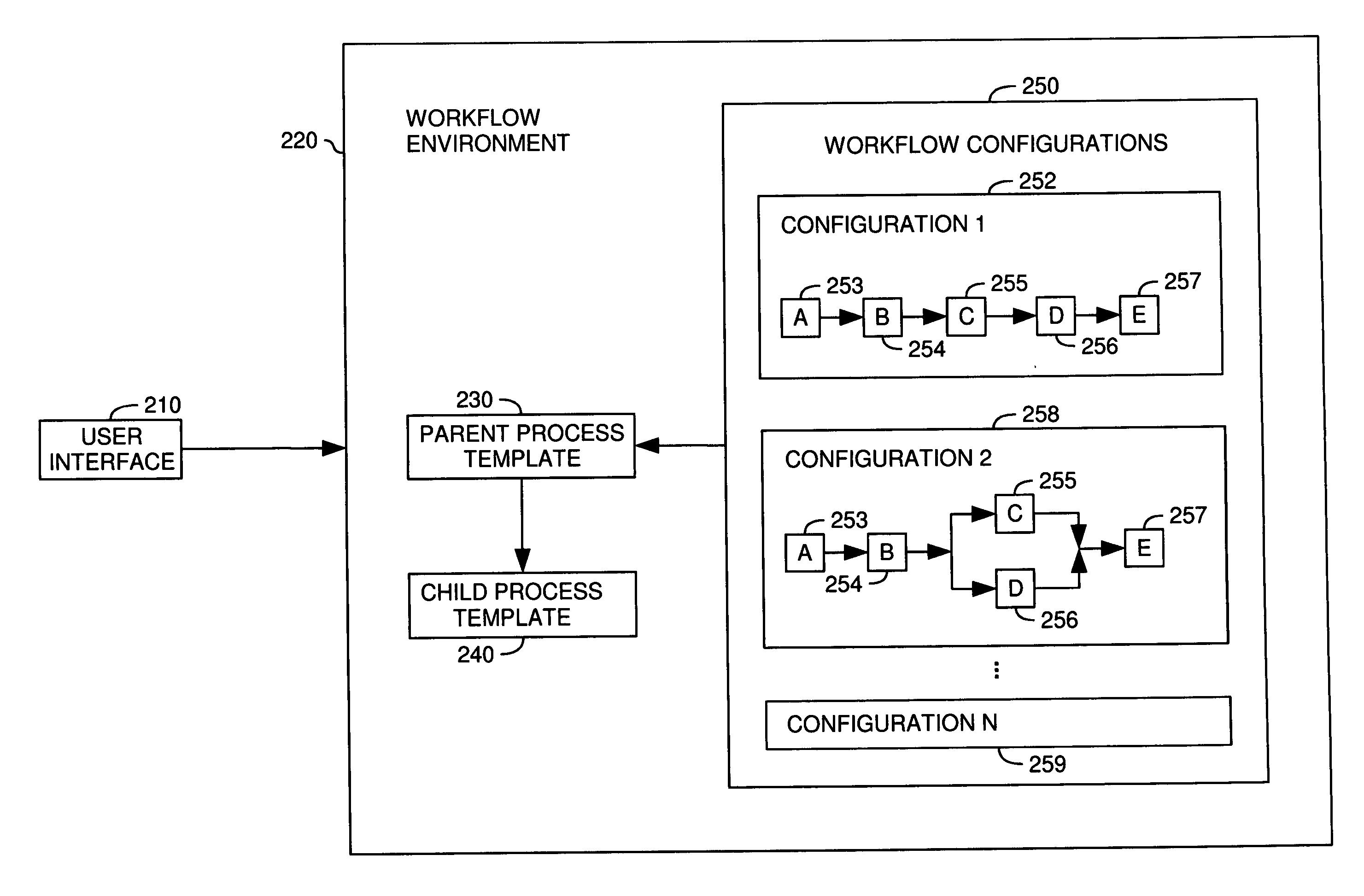 Data driven dynamic workflow