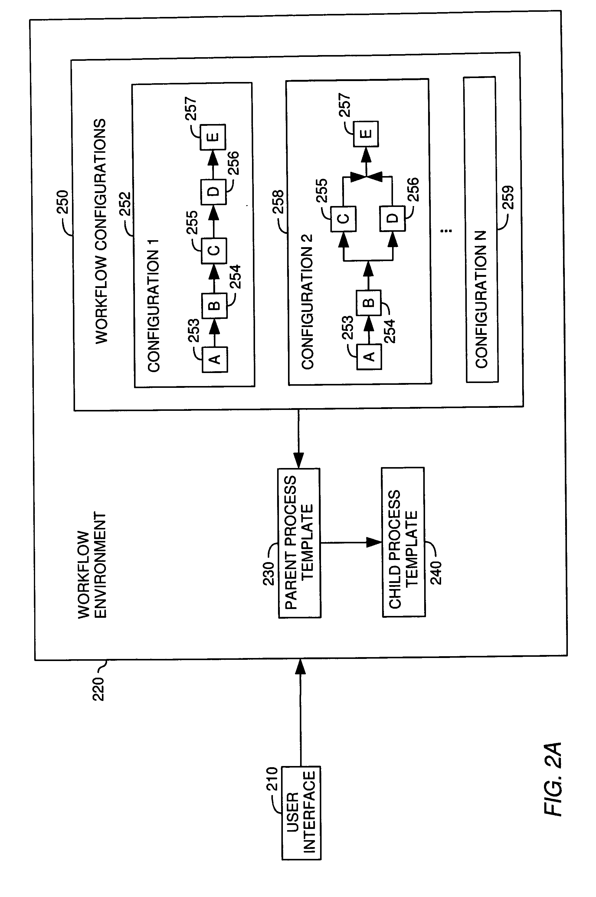 Data driven dynamic workflow