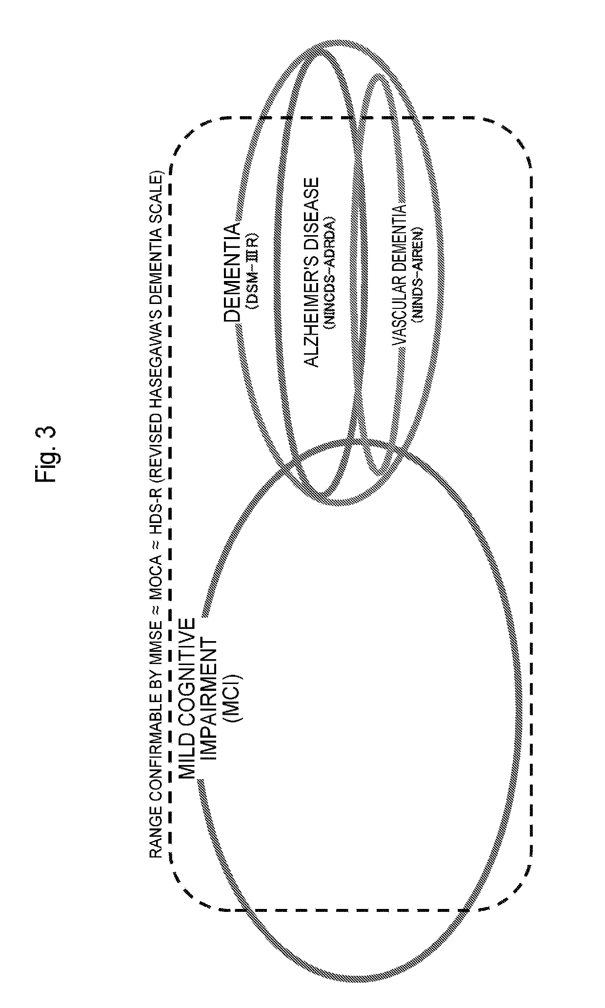 Method for determining alzheimer's disease risk