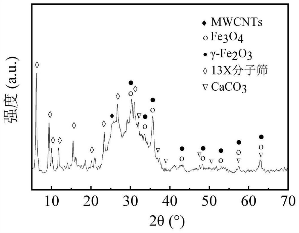 A kind of magnetic carbon nanotube composite material doped with molecular sieve and its preparation method and application