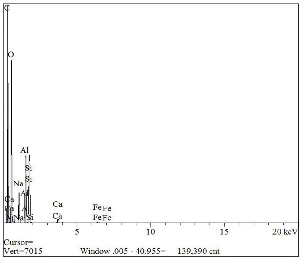 A kind of magnetic carbon nanotube composite material doped with molecular sieve and its preparation method and application