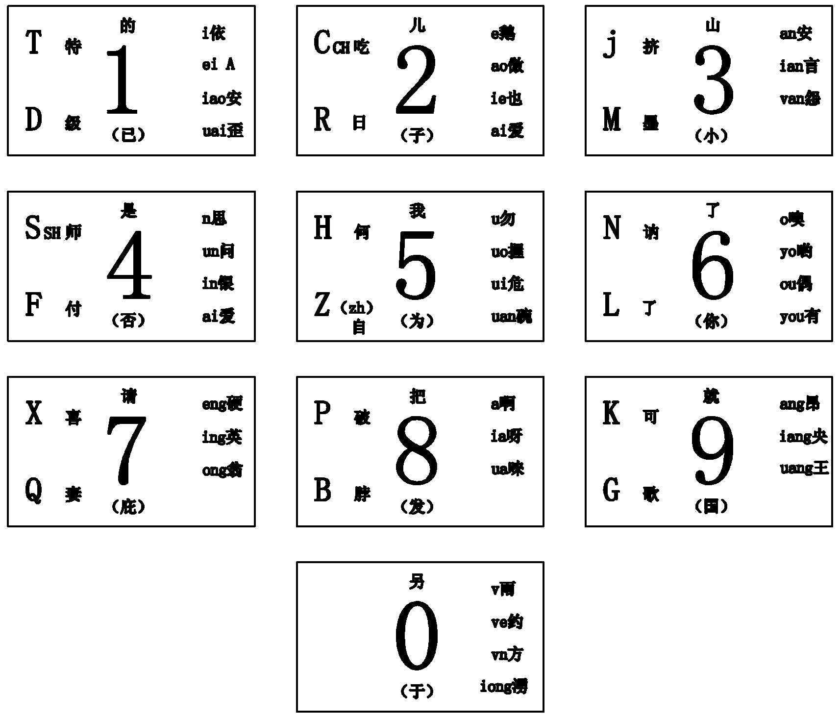 Chinese number pronunciation and pinyin input method