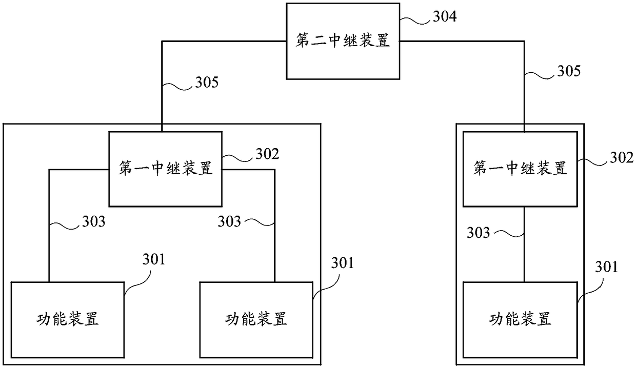 Data transmission method and relay device