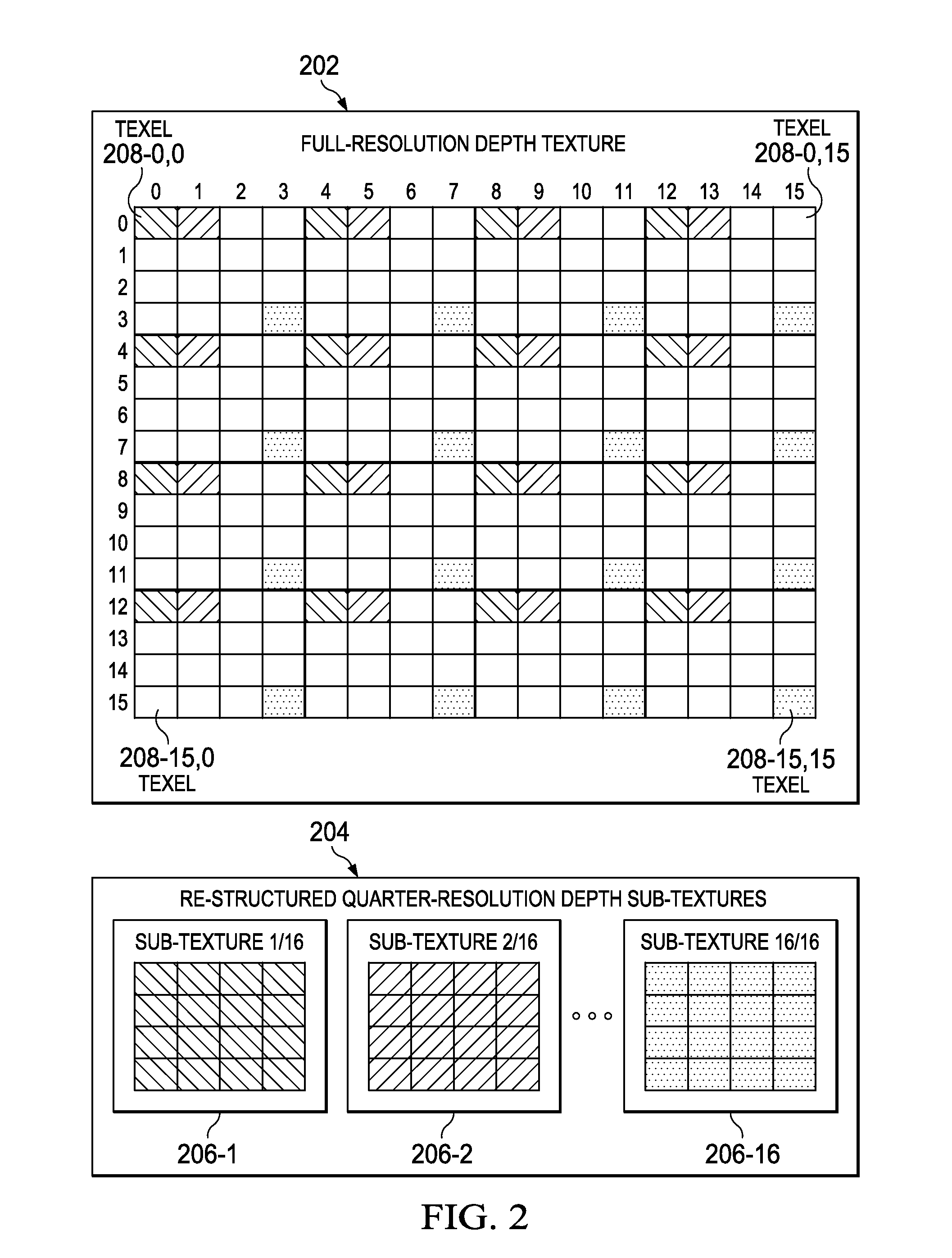 Depth texture data structure for rendering ambient occlusion and method of employment thereof