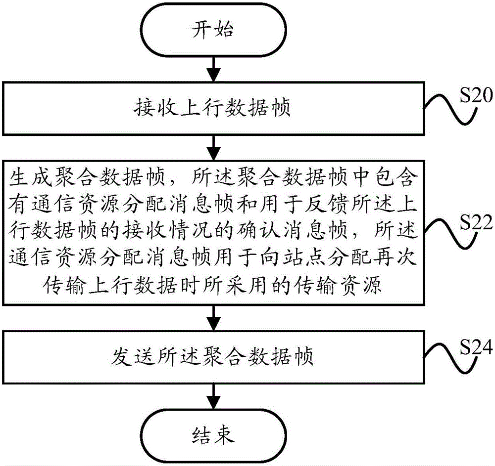 Communication method and communication device of wireless local area network and access point