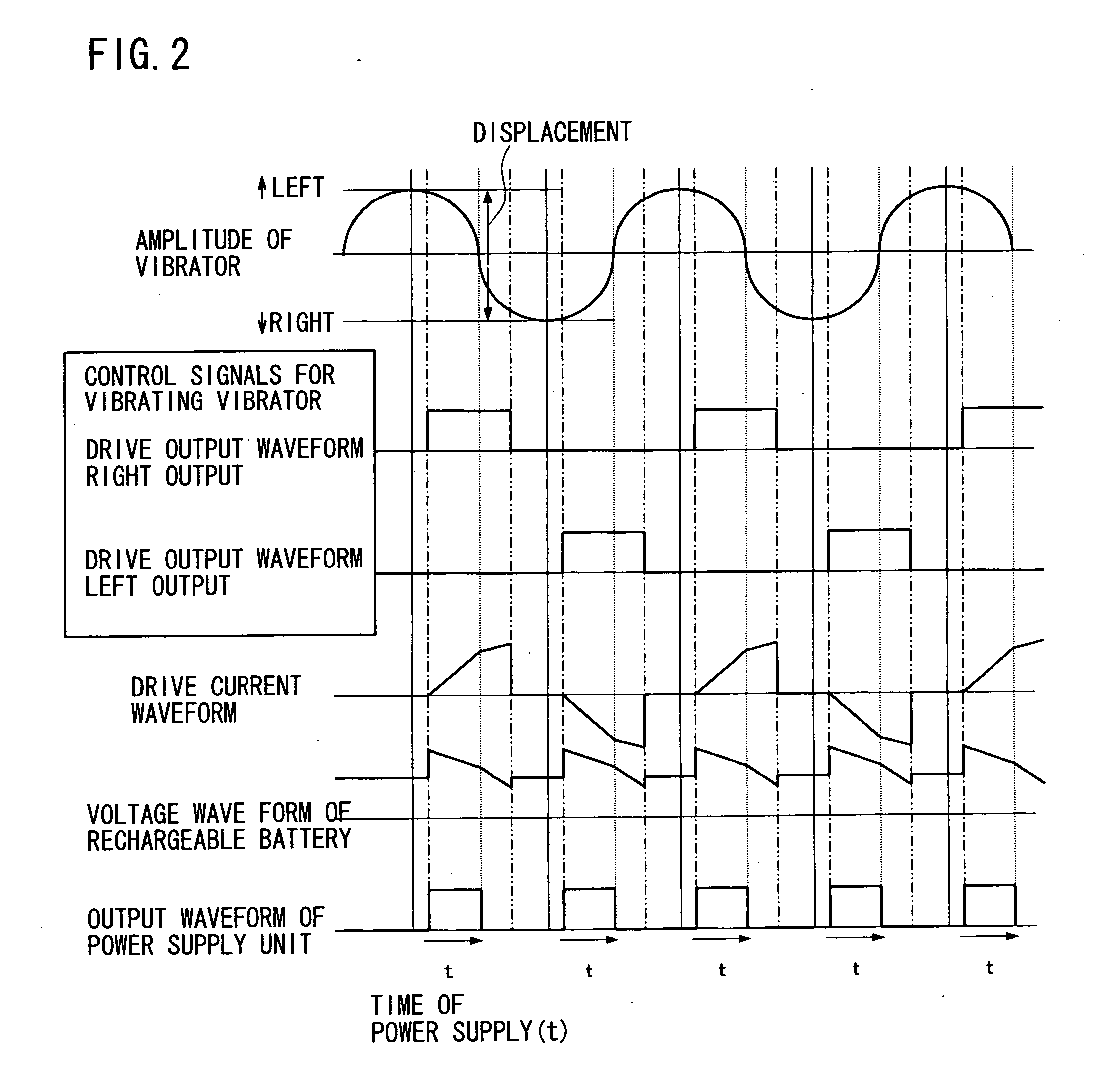 Linear vibration motor