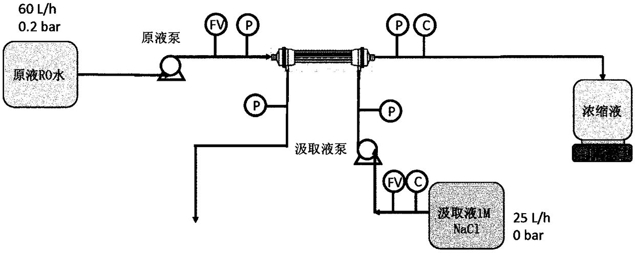 Self-assembled nanostructures and separation membranes comprising aquaporin water channels and methods of making and using them