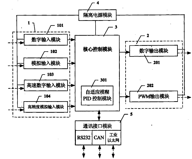 An aircraft power generation control device