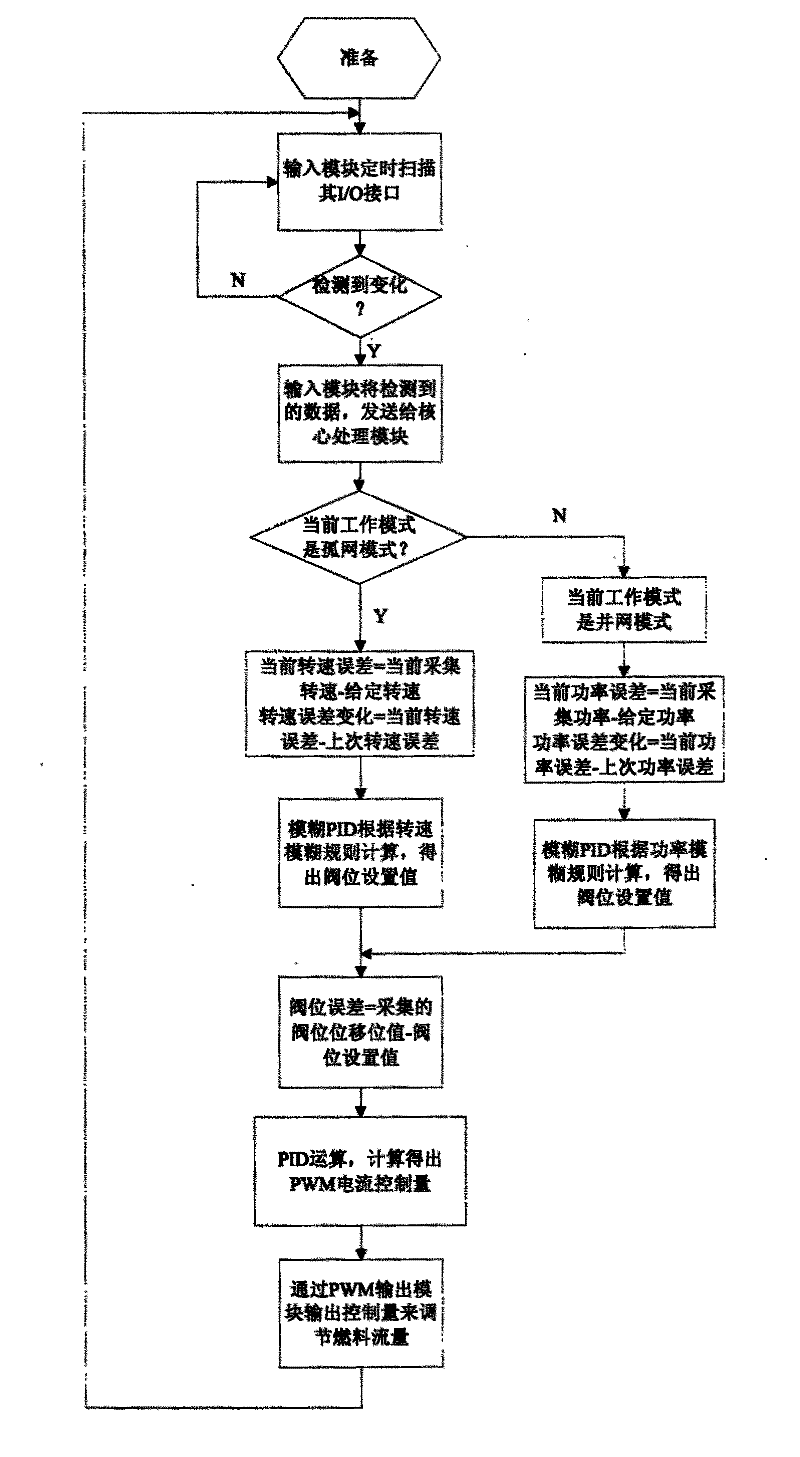 An aircraft power generation control device