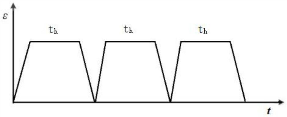 A fastener stress state evaluation method and detection device