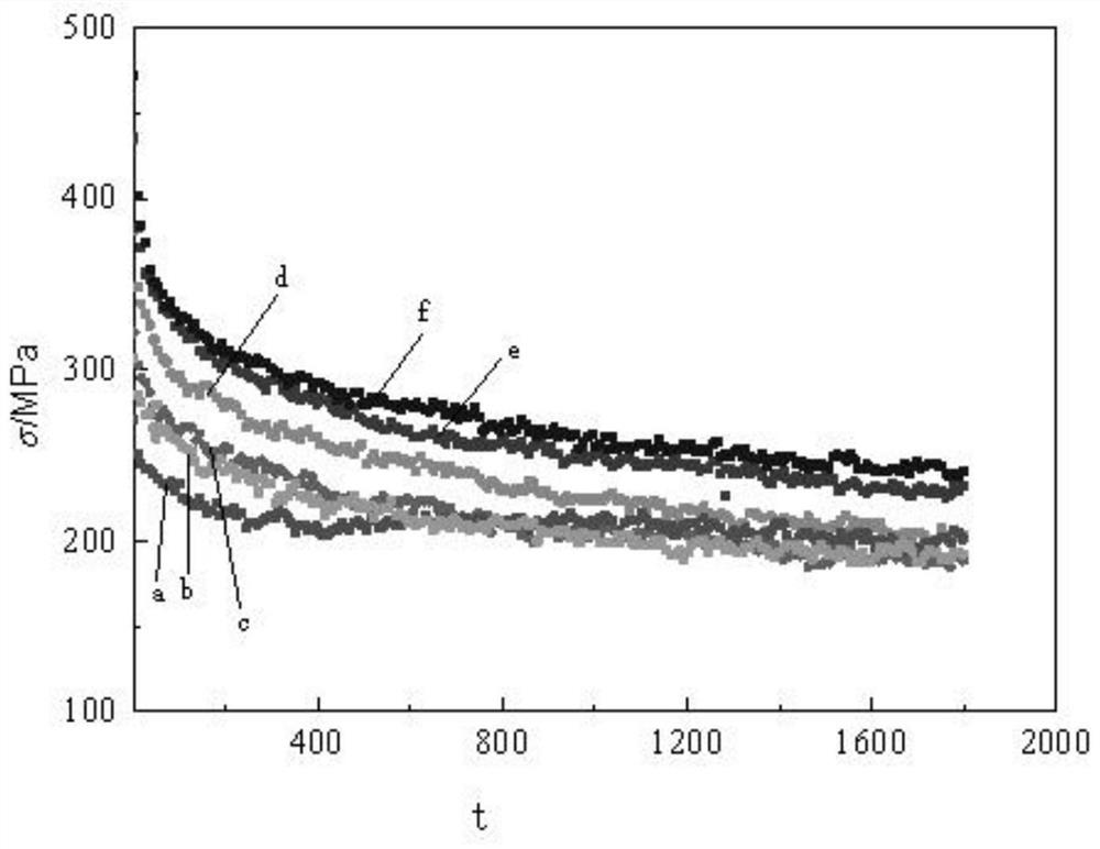 A fastener stress state evaluation method and detection device