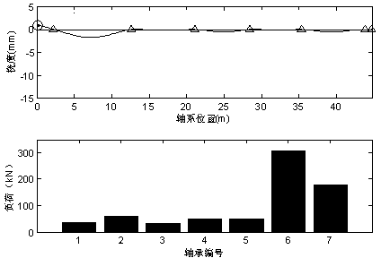 Alignment computing method of propeller shaft system of ship