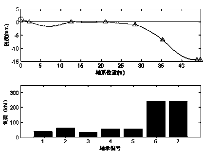 Alignment computing method of propeller shaft system of ship