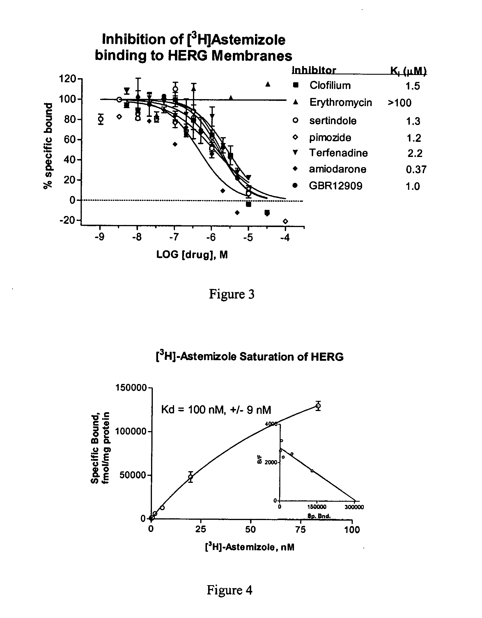 Method for identification and functional characterization of agents which modulate ion channel activity