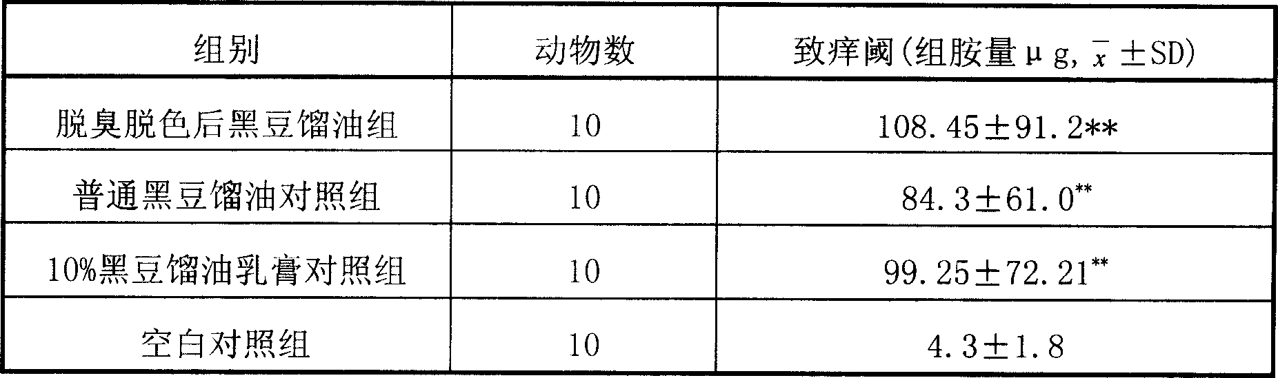 Refining method for black soya bean distillation oil