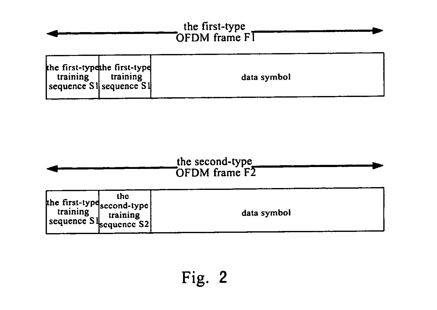 Training sequence generating method, a communication system and communication method