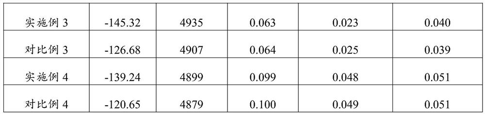 Selenium-rich hot-dried noodles and preparation method thereof