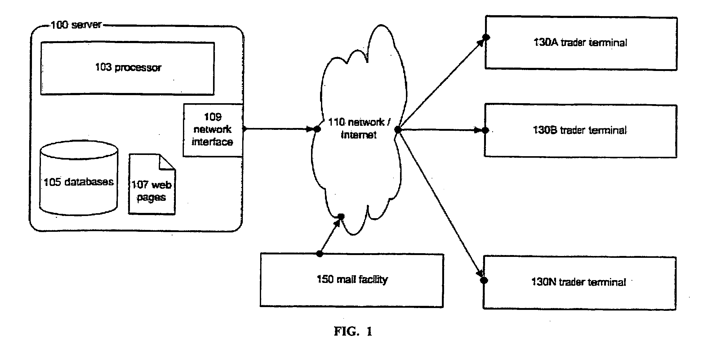 Method and system for managing multi-party barter transaction