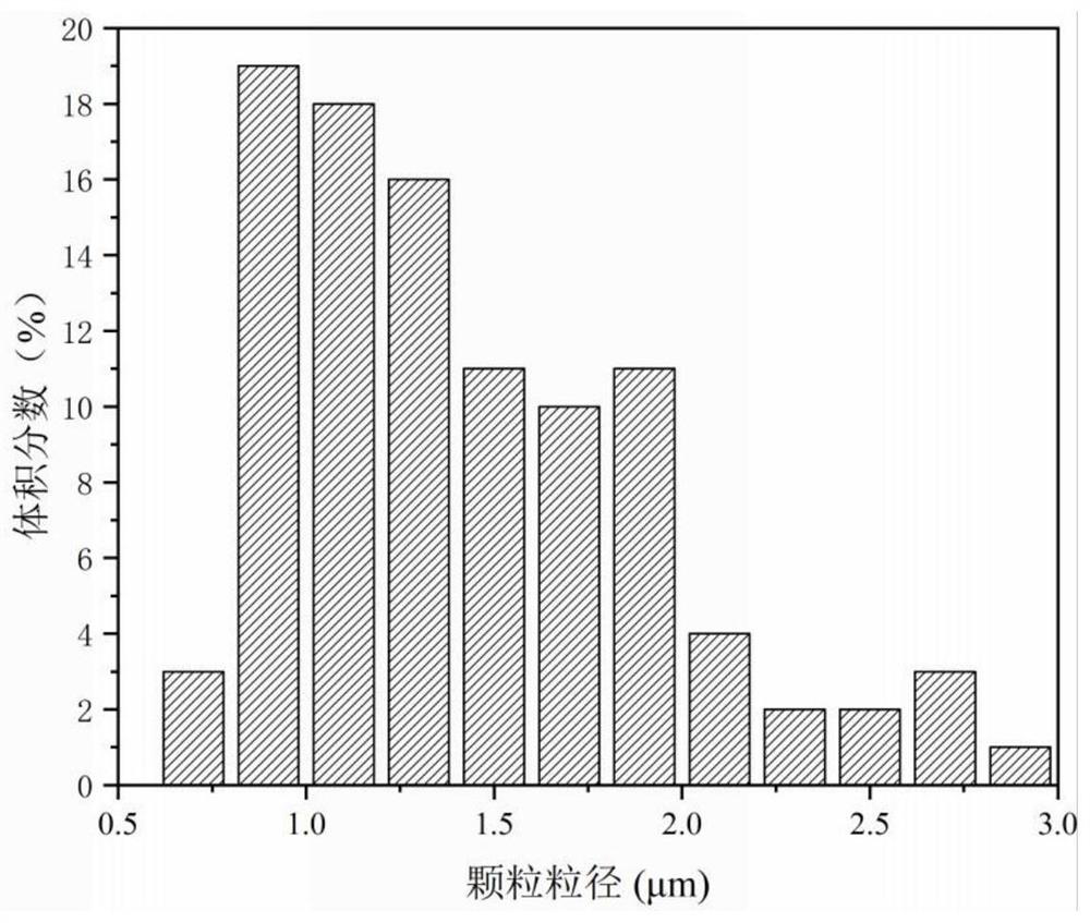 A high internal phase emulsion of soybean protein isolate-pectin complex stabilizing quercetin and its preparation method