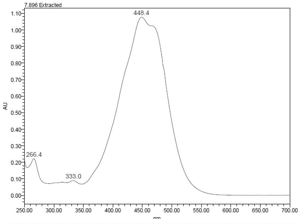 Culture method for increasing yield of fucoxanthin contained in diatom